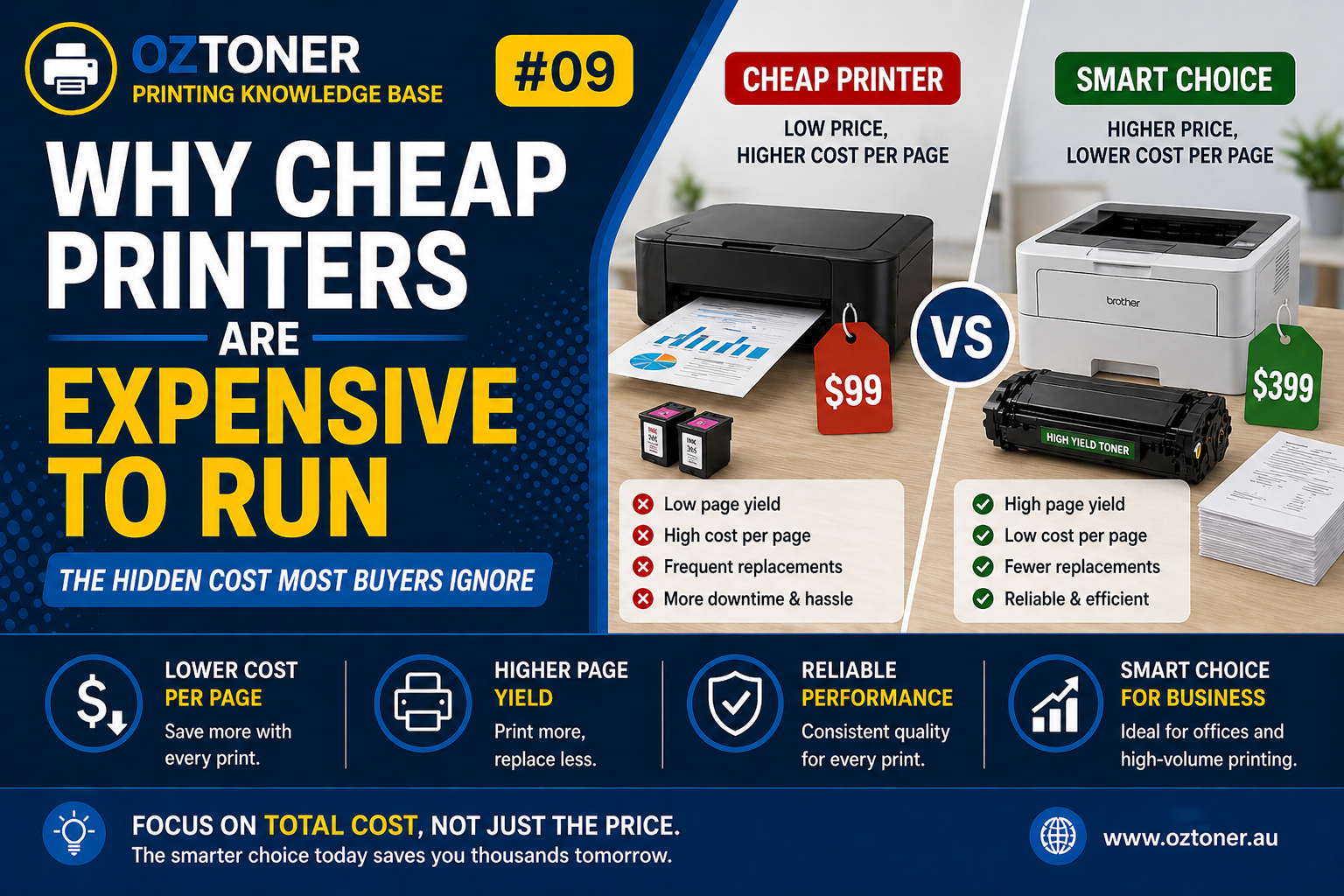 Why Cheap Printers Are Expensive The Hidden Cost Most Buyers Ignore