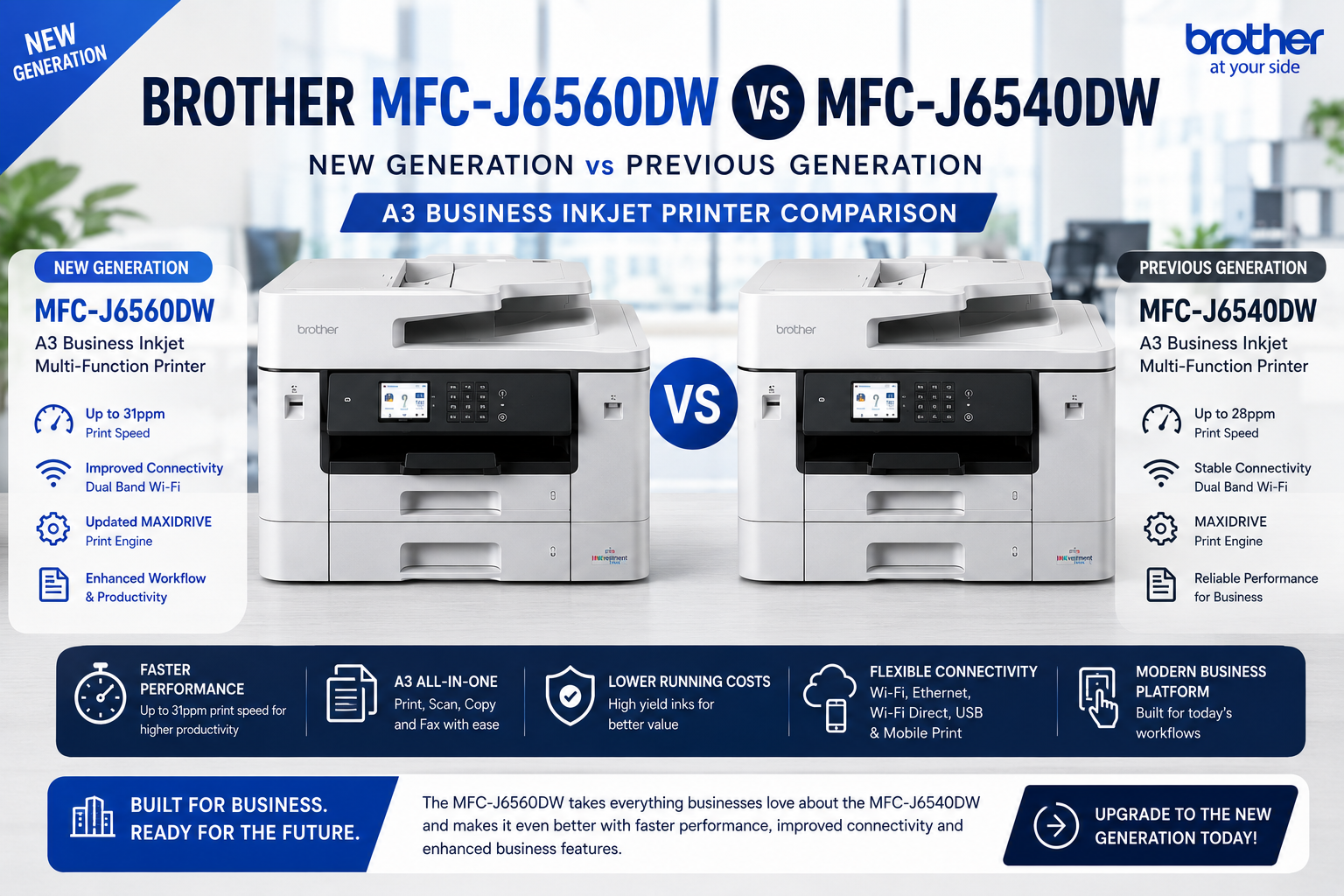 Brother MFC-J6560DW vs MFC-J6540DW – What’s New in Brother’s Latest A3 Business Inkjet Printer?