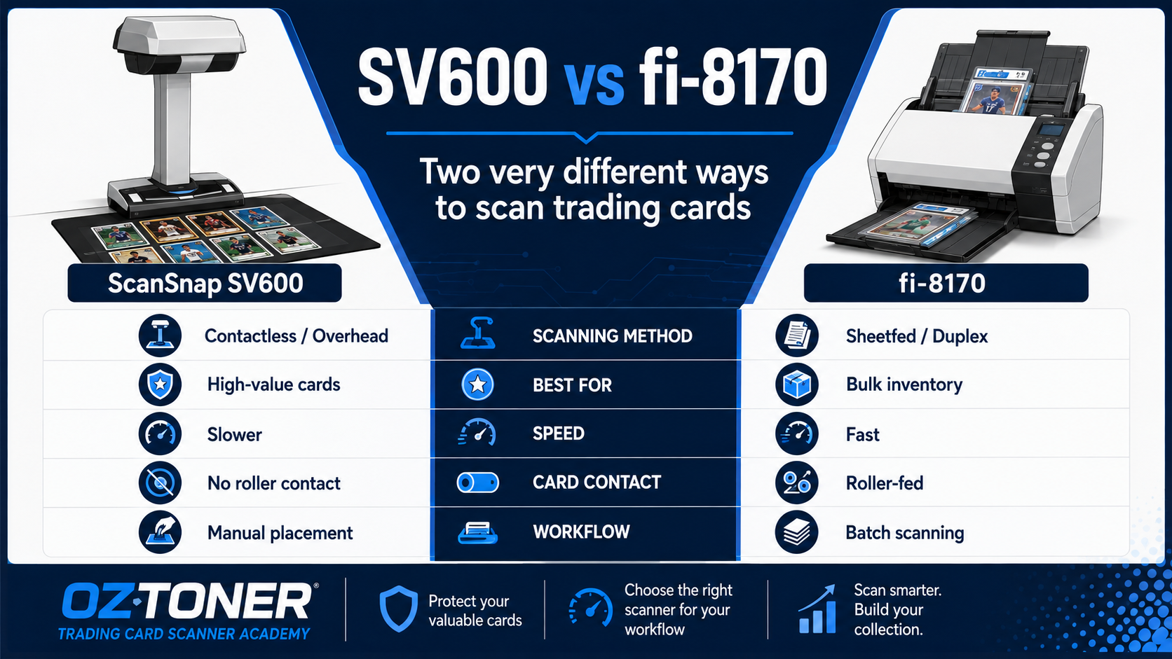 Ricoh ScanSnap SV600 vs fi-8170 for Trading Cards: Which Scanner Is Better? (2026 Guide)
