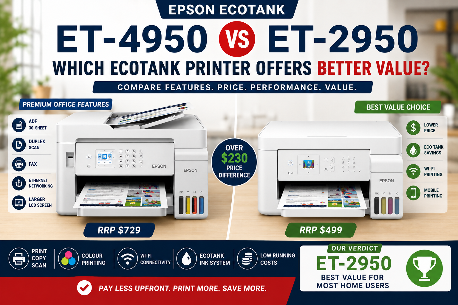 Epson ET-4950 vs ET-2950 EcoTank printer comparison for home office and family users