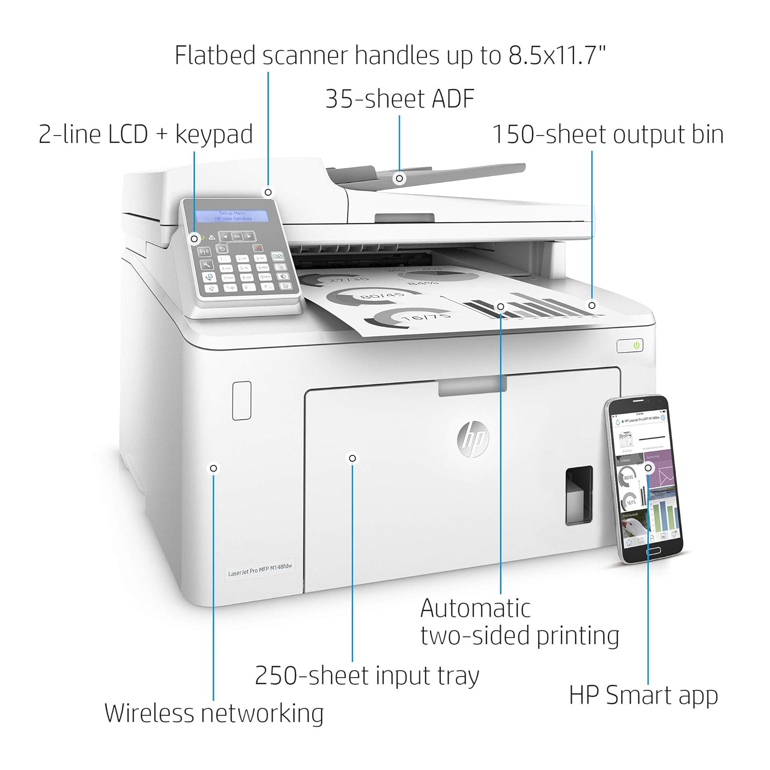 HP LaserJet Pro M148dw 3-in-1 A4 Mono Laser Multifunction Printer 28PPM 4PA41A