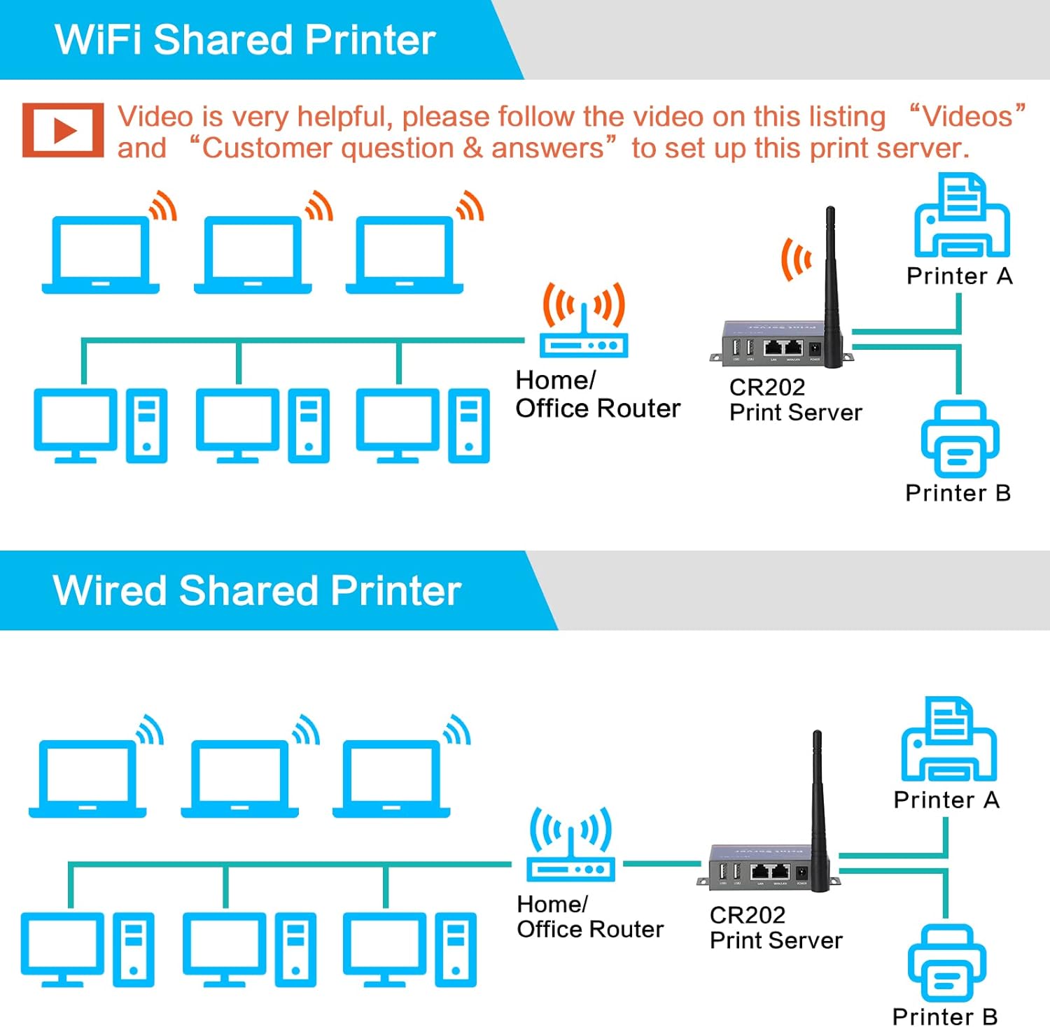 OZ CR202 Wireless Print Server for USB Printer, Convert Wired Printer to Wireless WiFi Ethernet - Win & Mac Linux