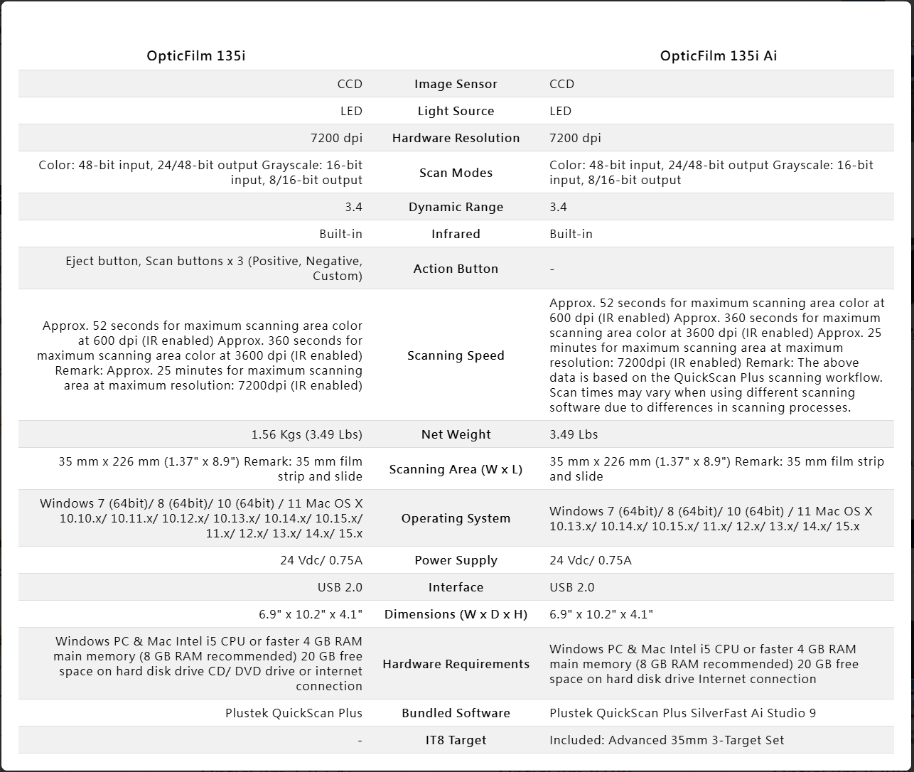 Plustek Opticfilm 135i Ai 35mm Film Scanner+Infrared Built-in+SilverFast Ai Studio 9 Bundle