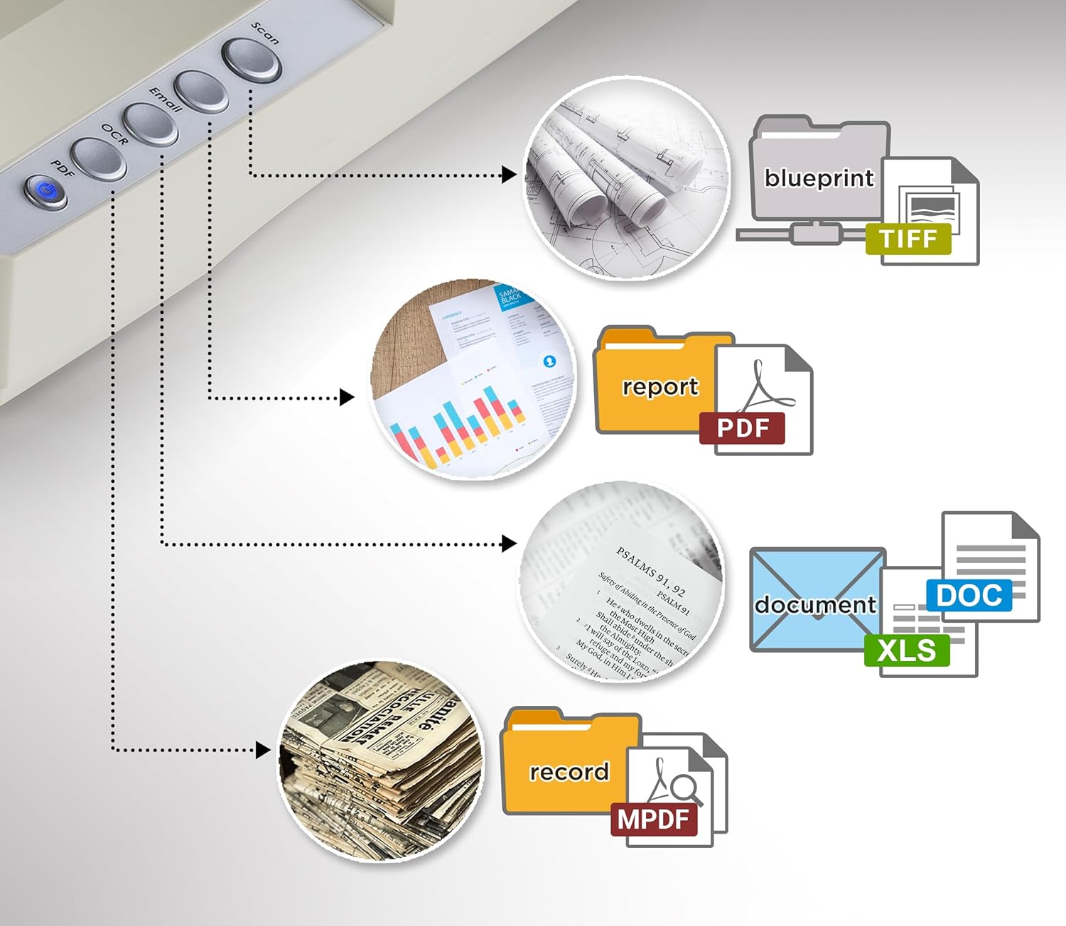 Plustek OpticSlim 1680 A3 Color Flatbed Scanner 1200 dpi, TWAIN Driver, Windows & Mac