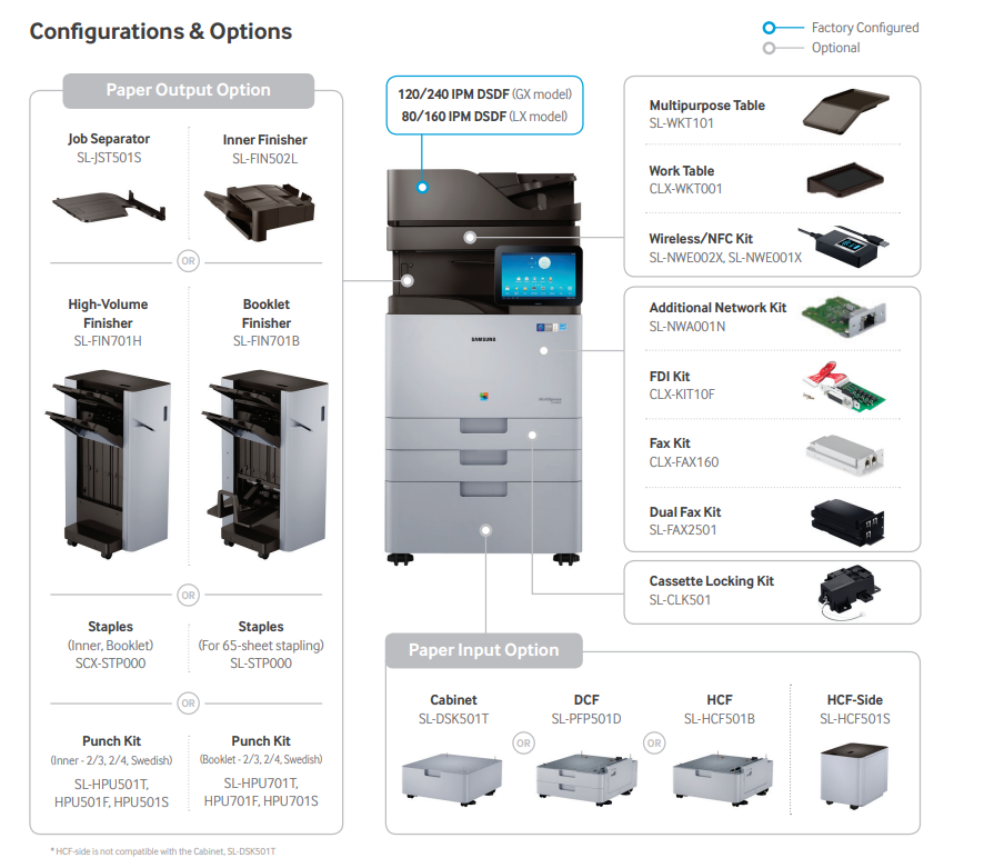 *CLEARANCE SALE!* Samsung MultiXpress SL-X7600LX A3 Colour Laser Multifunction Photocopier 60PPM
