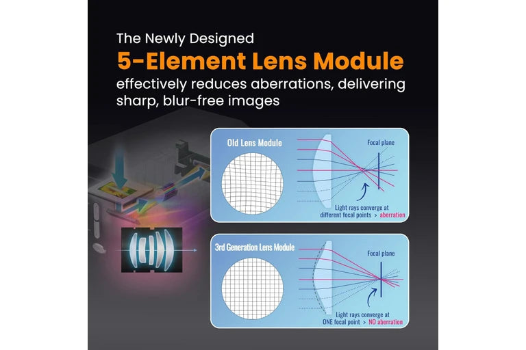 Plustek OpticFilm 9000i Ai five element third generation lens module