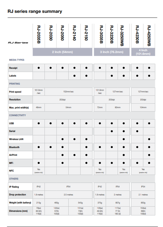 Brother Mobile Receipt Printer RJ-2035 2in USB/BT/MFi Battery Bundle Pack RJ-2035B