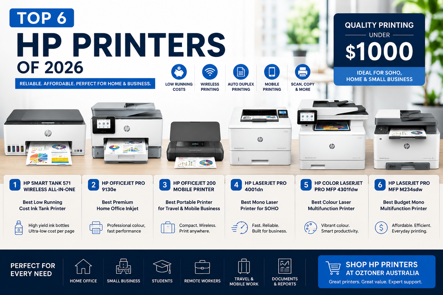 Top 6 HP Printers of 2026 for Home & Small Business in Australia