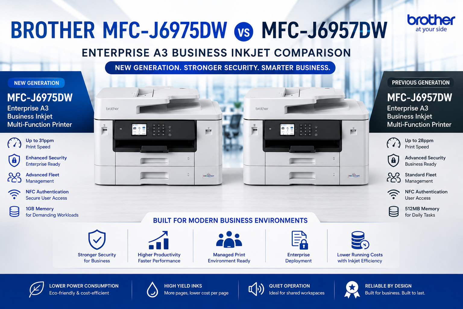 Brother MFC-J6975DW vs MFC-J6957DW – Enterprise A3 Business Inkjet Comparison