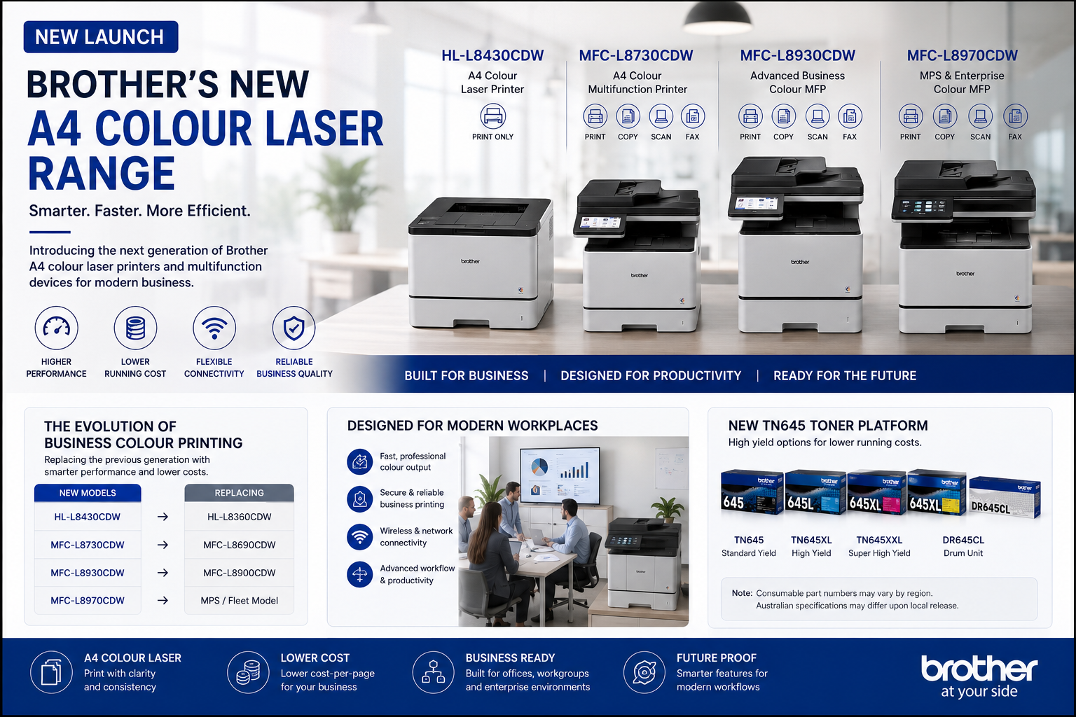 Brother Launches New A4 Colour Laser Printer Range | HL-L8430CDW & MFC Series