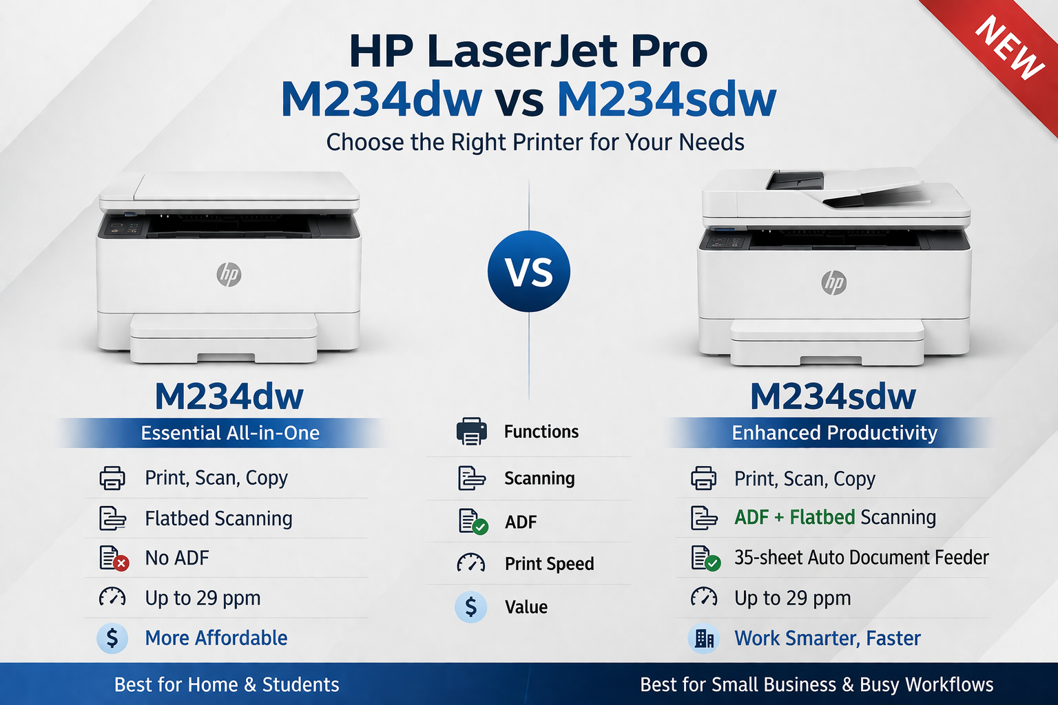 HP LaserJet Pro M234dw vs M234sdw: Which One Should You Choose?