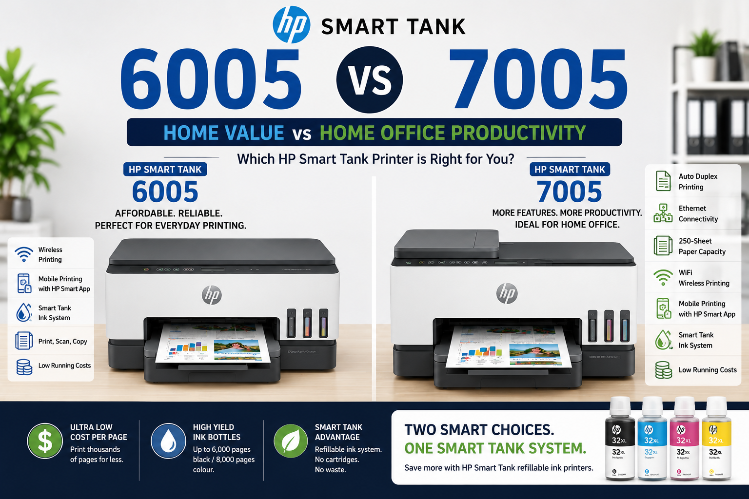 HP Smart Tank 6005 vs 7005 review