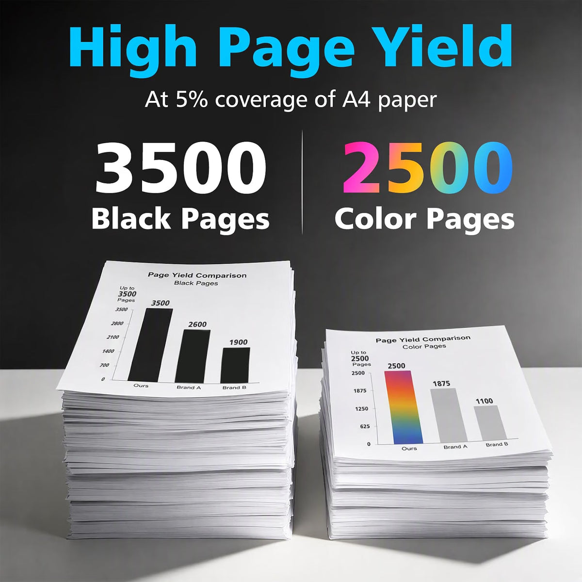Premium Compatible Canon CART075H High Yield Yellow Toner Cartridge  2.5K Pages [075H]
