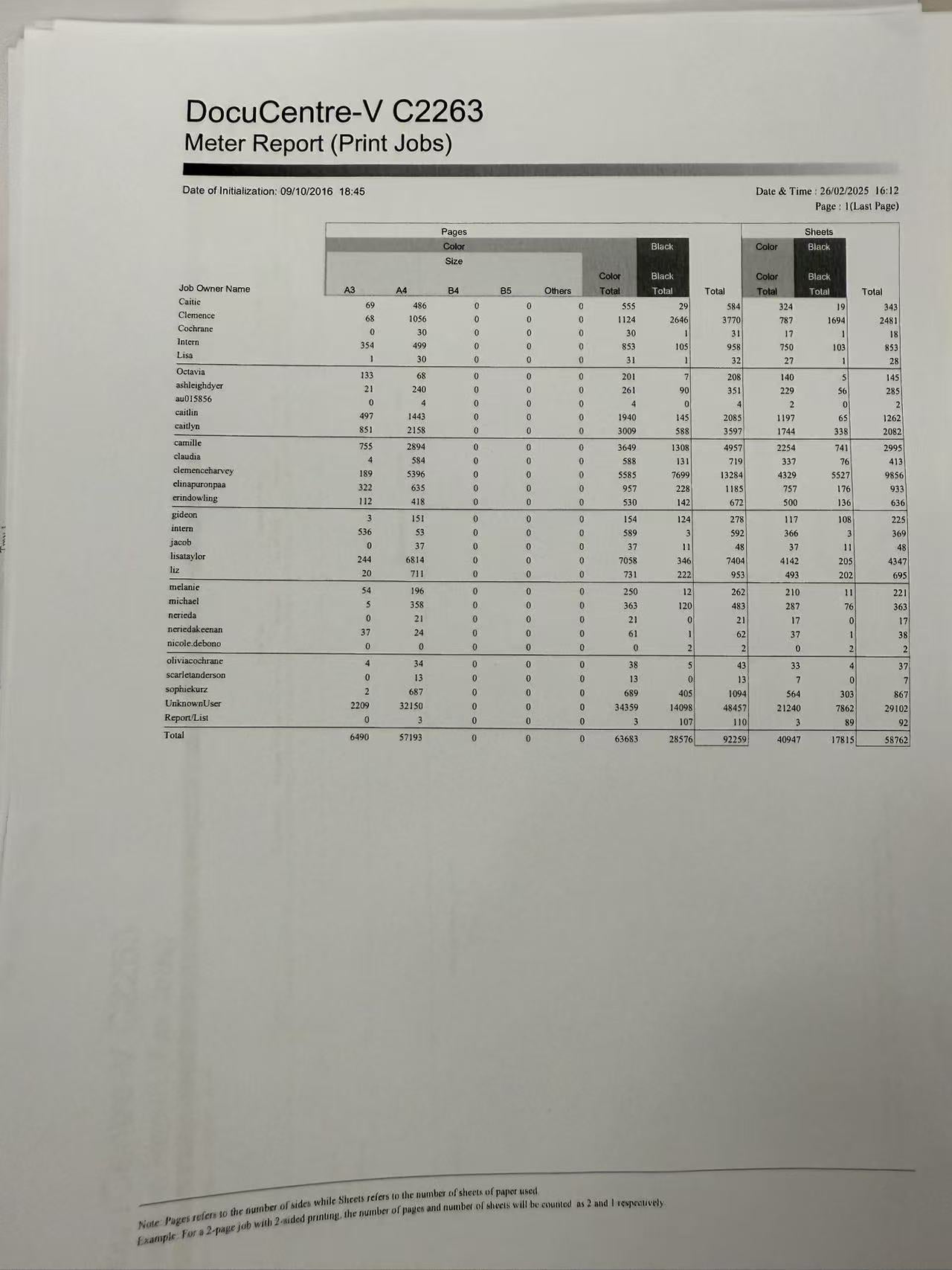*RFB* Fuji Xerox DocuCentre V-C2263 A3 Colour Laser Multifunction Copier [DCVC2263] - Ex-Leasing Unit