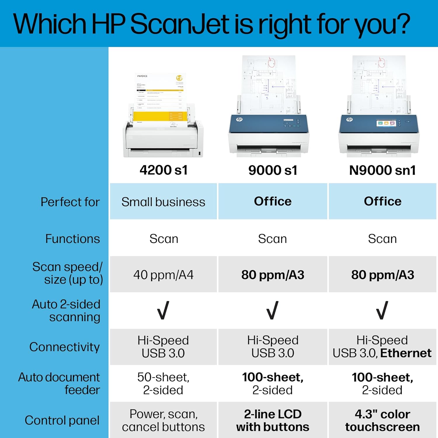 HP ScanJet Enterprise Flow N9000 sn1 A3 Document Scanner 100x Sheets ADF 80PPM [8Q4W1A]