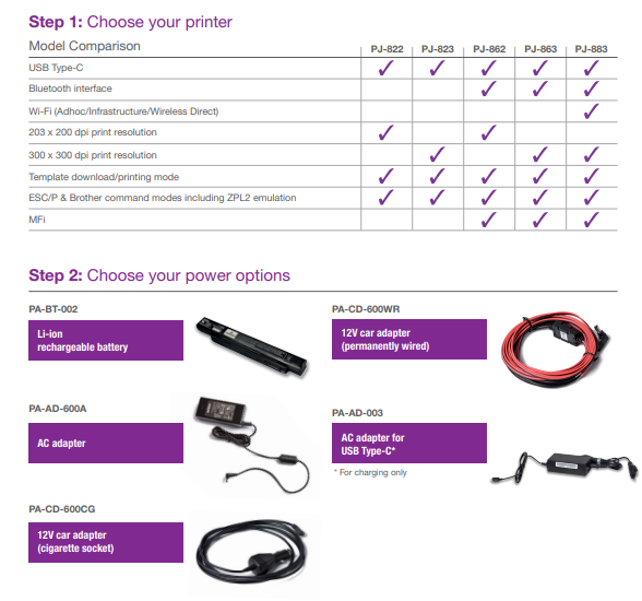 Brother PJ-822 A4 Mobile Printer 200dpi USB with Battery, PSU & A4 Support [PJ-822 Bundle Pack]