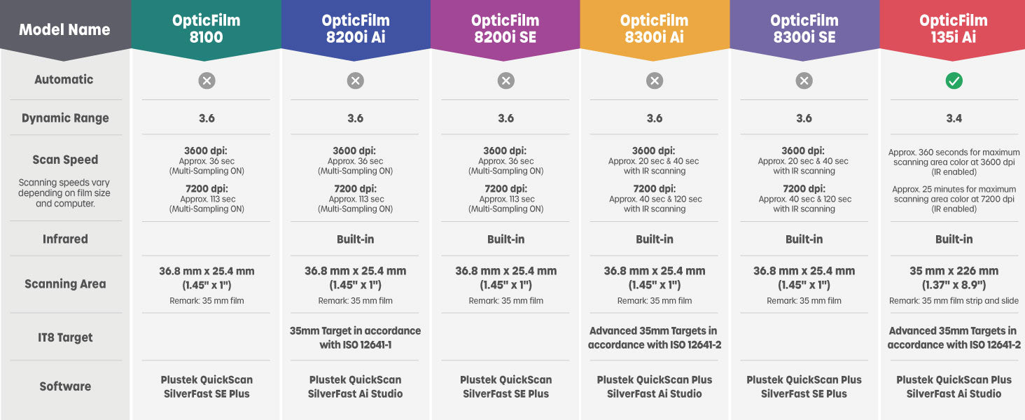 Plustek OpticFilm 8100 35mm Handheld Slide & Negative Film Scanner