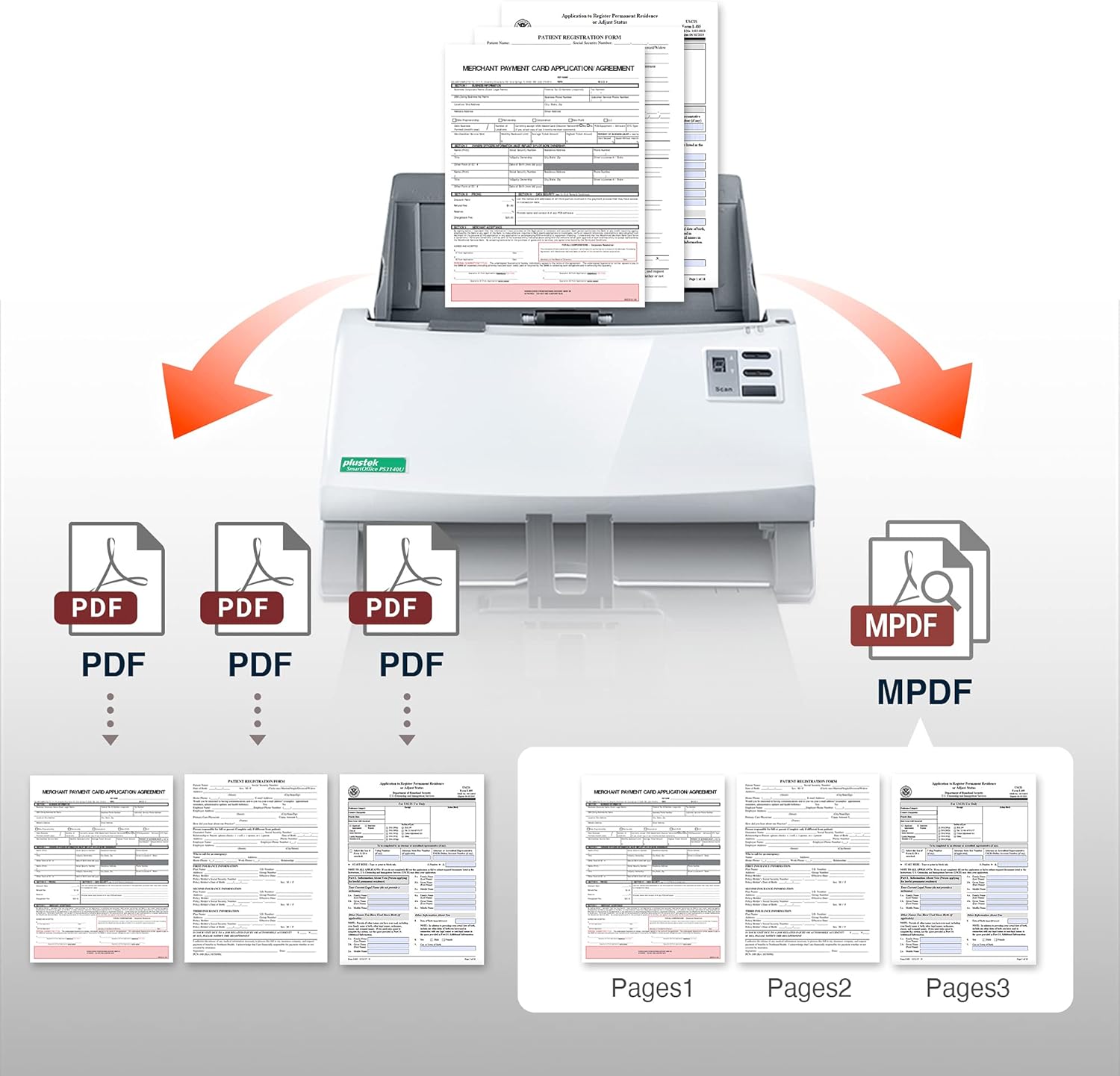 Plustek PS3140U Duplex Document Scanner 40ppm 100-Sheet ADF Citrix Ready & Twain Support