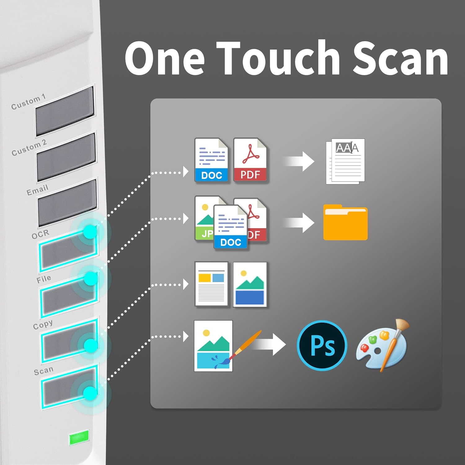 *Special!* Plustek OpticPro A320E A3 CCD Flatbed Graphic & Document Scanner FB