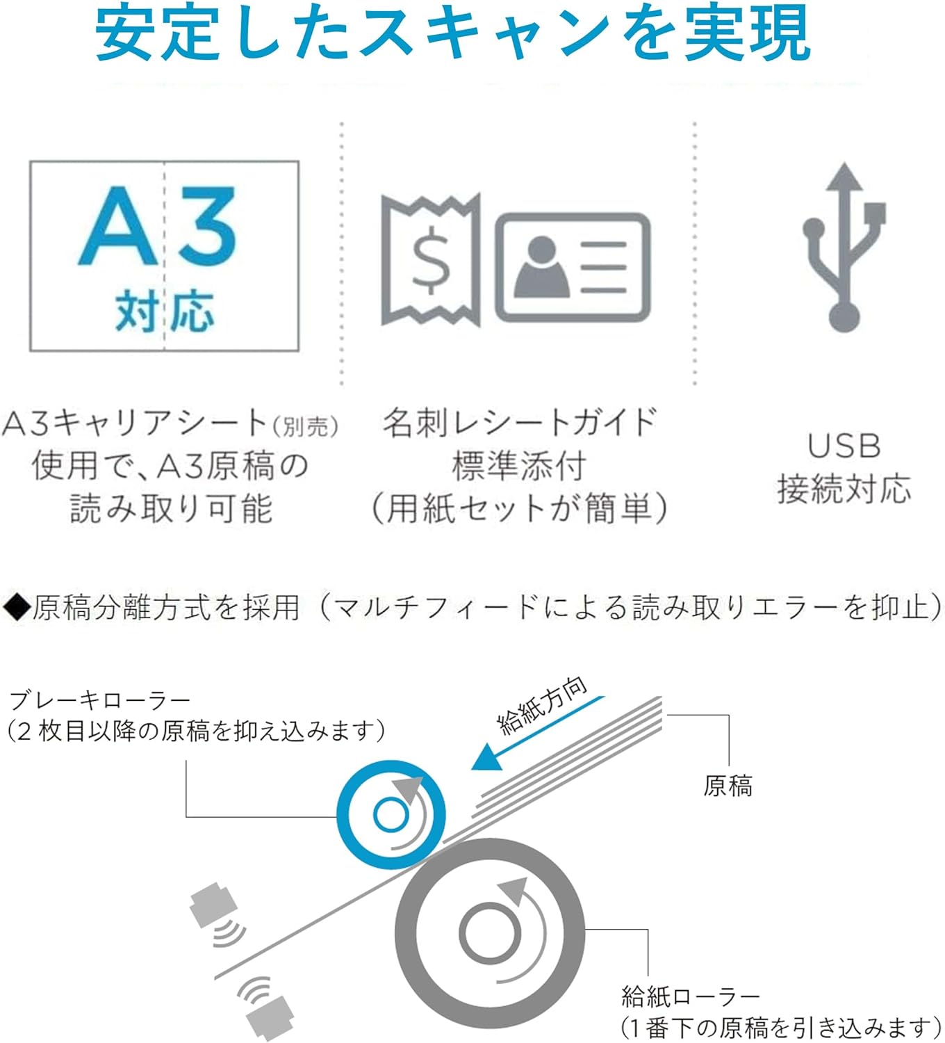 Ricoh Scansnap IX2400 A4 Wi-Fi Duplex Document Scanner+ADF 45PPM (BLACK)