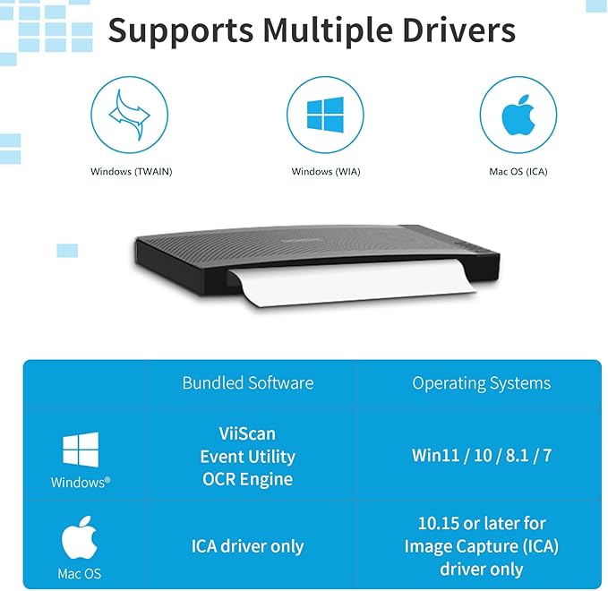 VIISAN VF3240 A3 Large Format Document & Photo & Book Flatbed Scanner Win/Mac OS TWAIN 2400 DPI