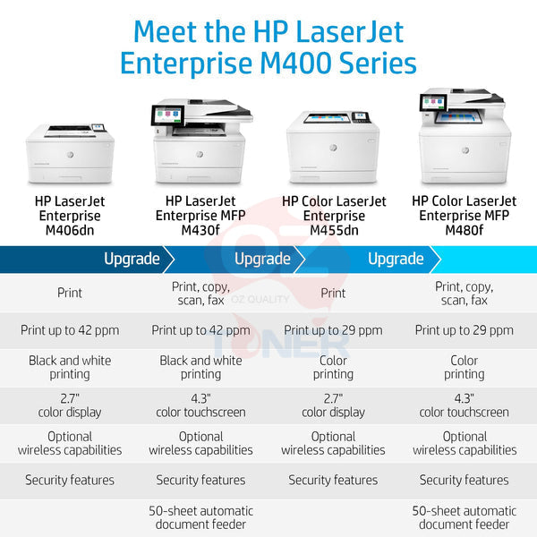 Hp Color Laserjet Enterprise Mfp M480F Laser Multifunction Printer + 3-Year Nbd Wty [3Qa55A-U11F6E]