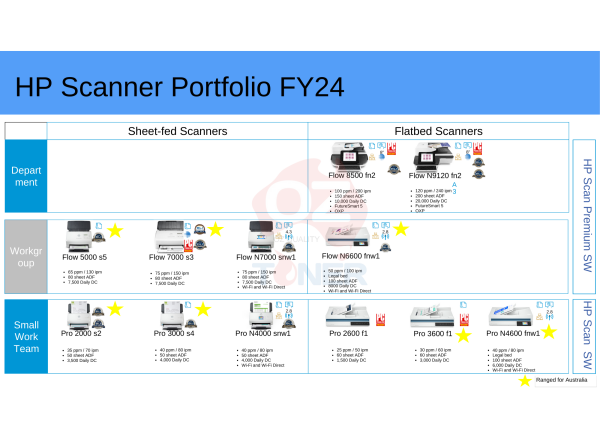 Hp Scanjet Enterprise Flow 5000 S5 Sheetfed Scanner + 3-Yr Nbd Exchange Warranty [6Fw09A] Scanner