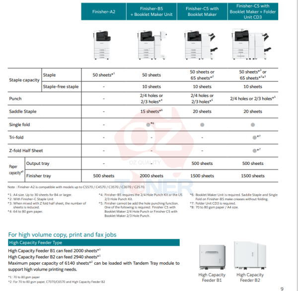 *New!* Fujifilm Apeos C5570 A3 Color Laser Single Function Printer + 55Ppm [Ac5570Sfp-1Y] Printer